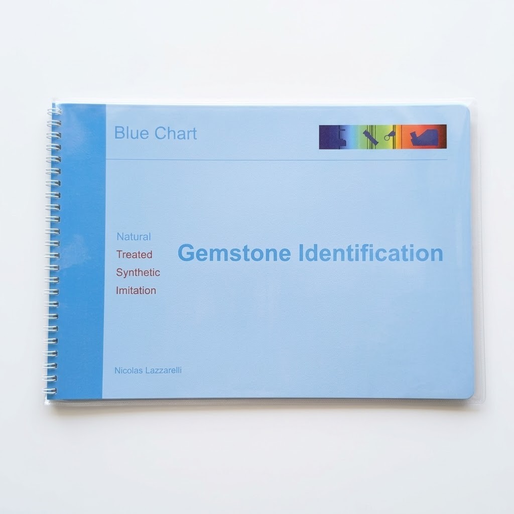Blue Chart Gemstones Identification Nicolas Lazzarelli