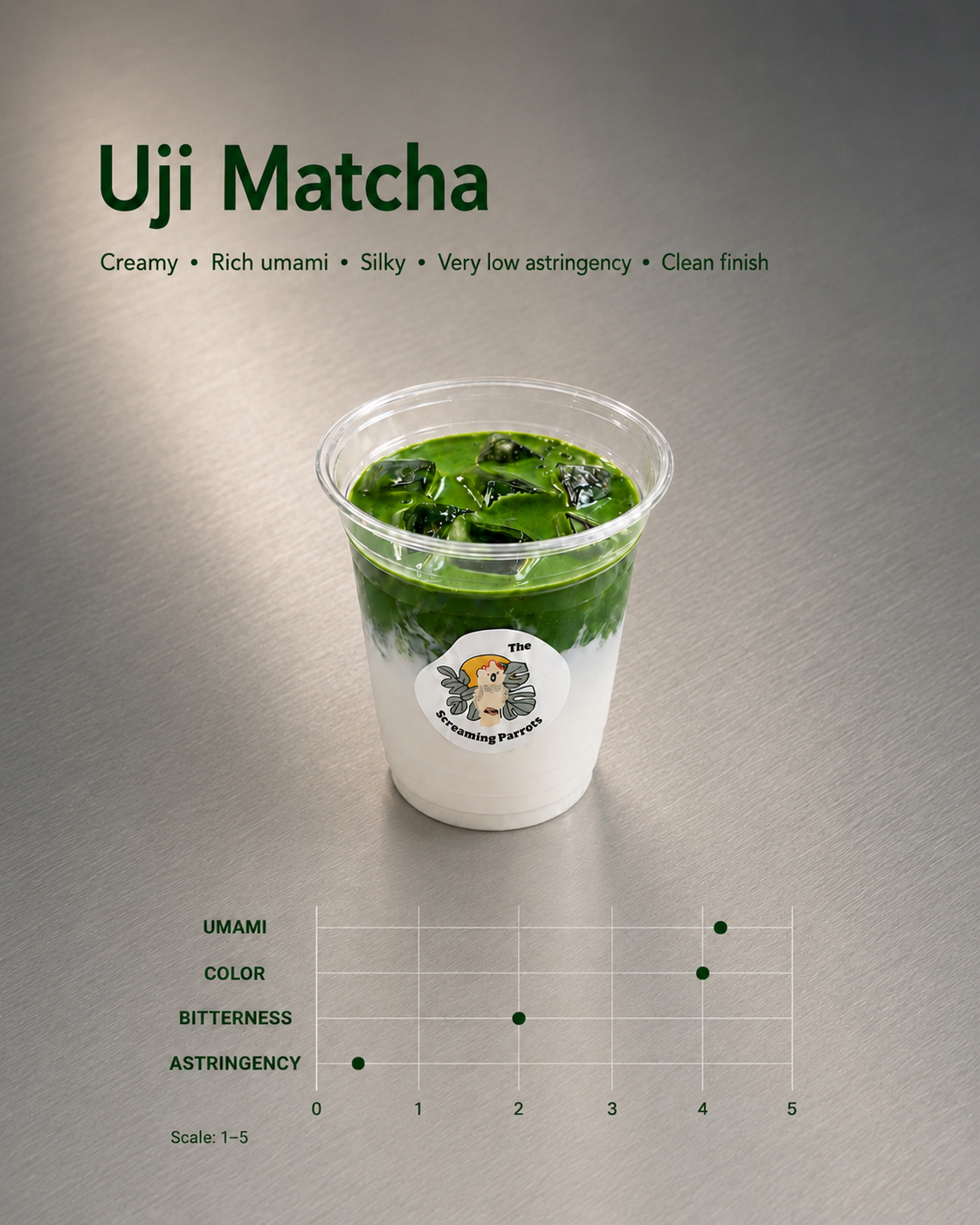 Uji Matcha Latte "Top Seller"
