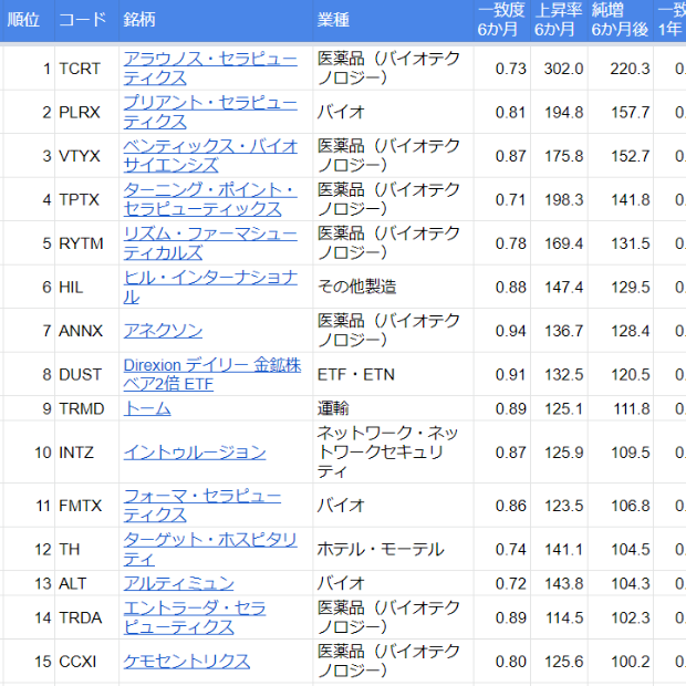ノビ株単発 銘柄リスト