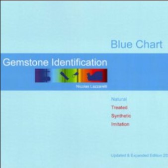 Blue Chart Gemstones Identification Nicolas Lazzarelli