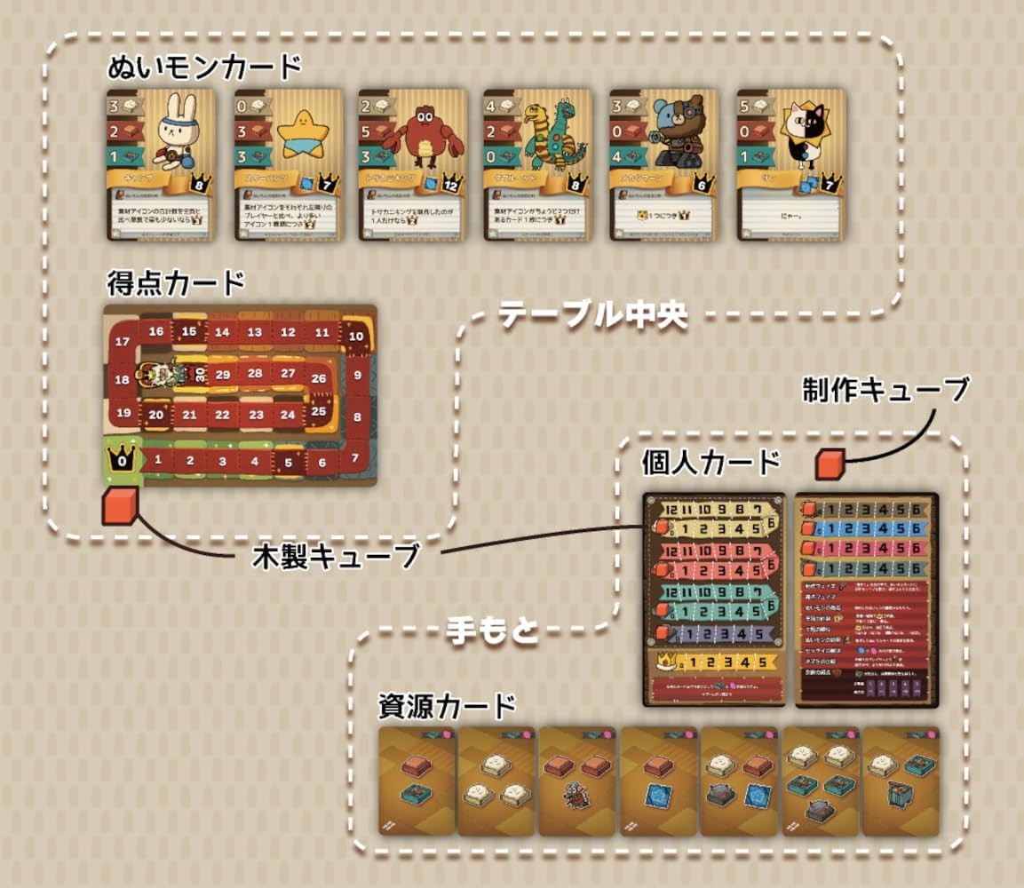 アークライト ギフトクラフト 1-6人用 10-20分 6才以上向け ボードゲーム みんなで遊べるゲーム 家族で遊べるゲーム サムネイル2