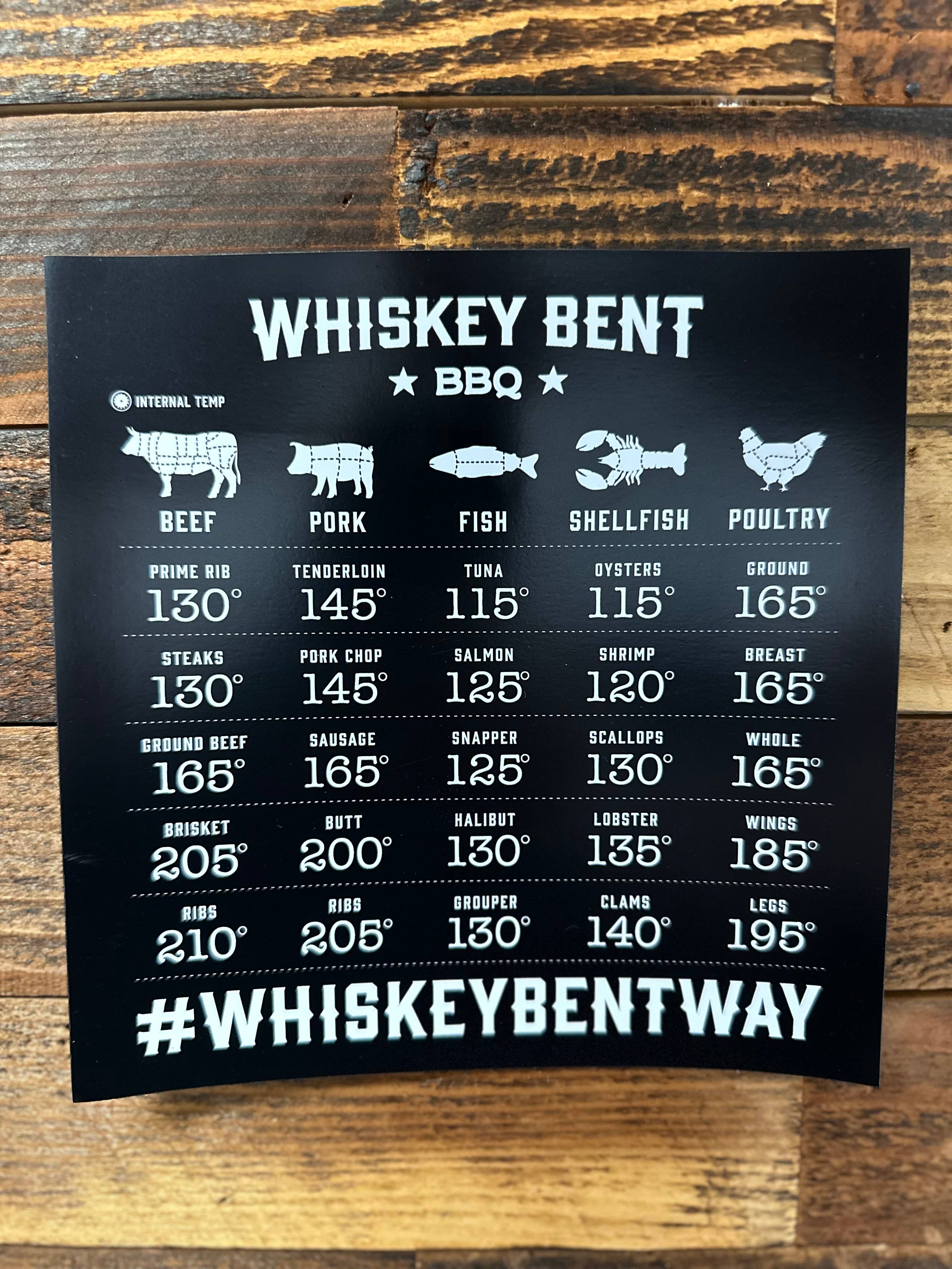 Temperature Chart Magnet
