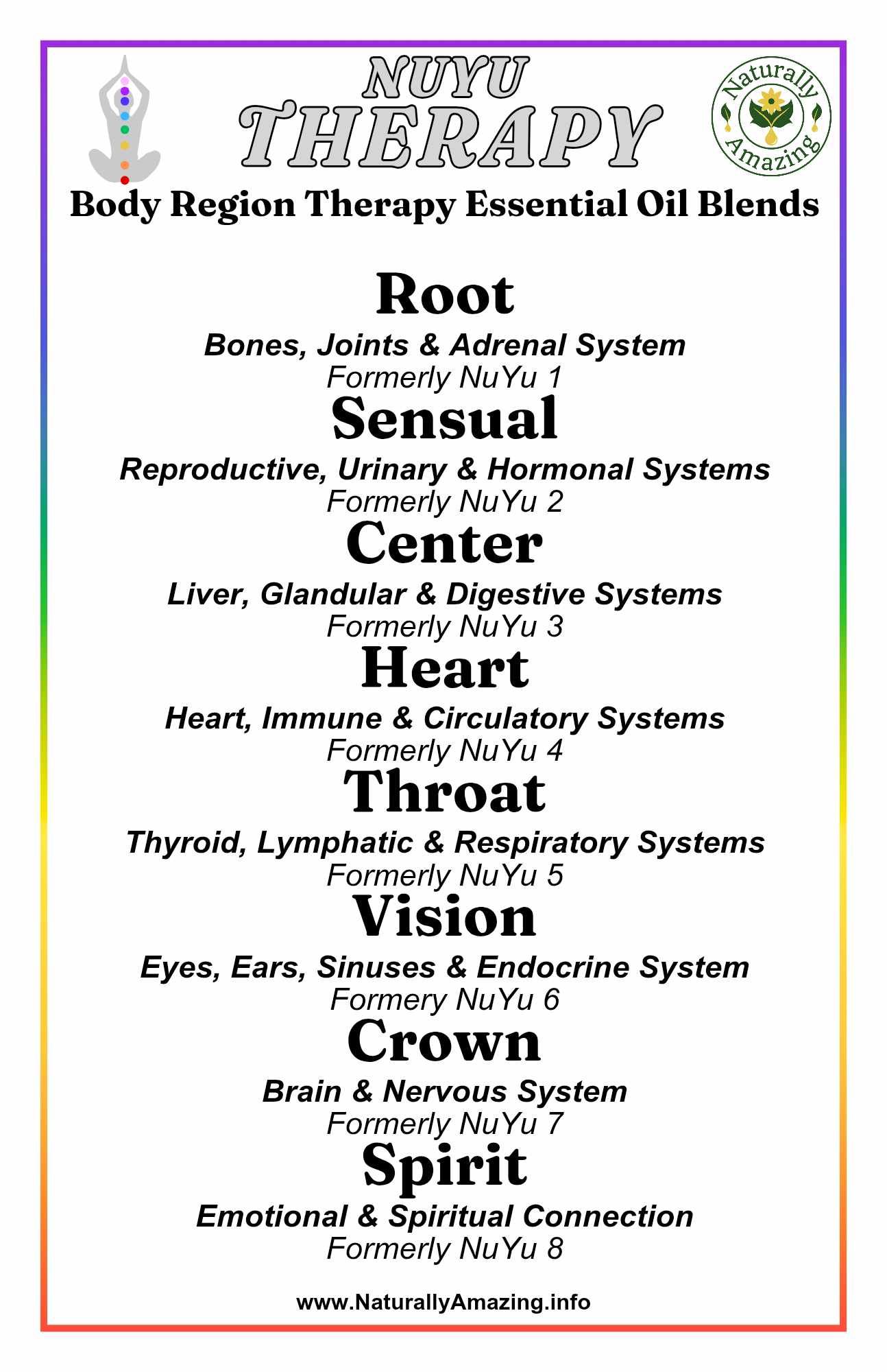 NuYu 1 Root Base Energy Grounding Essential Oil Blend