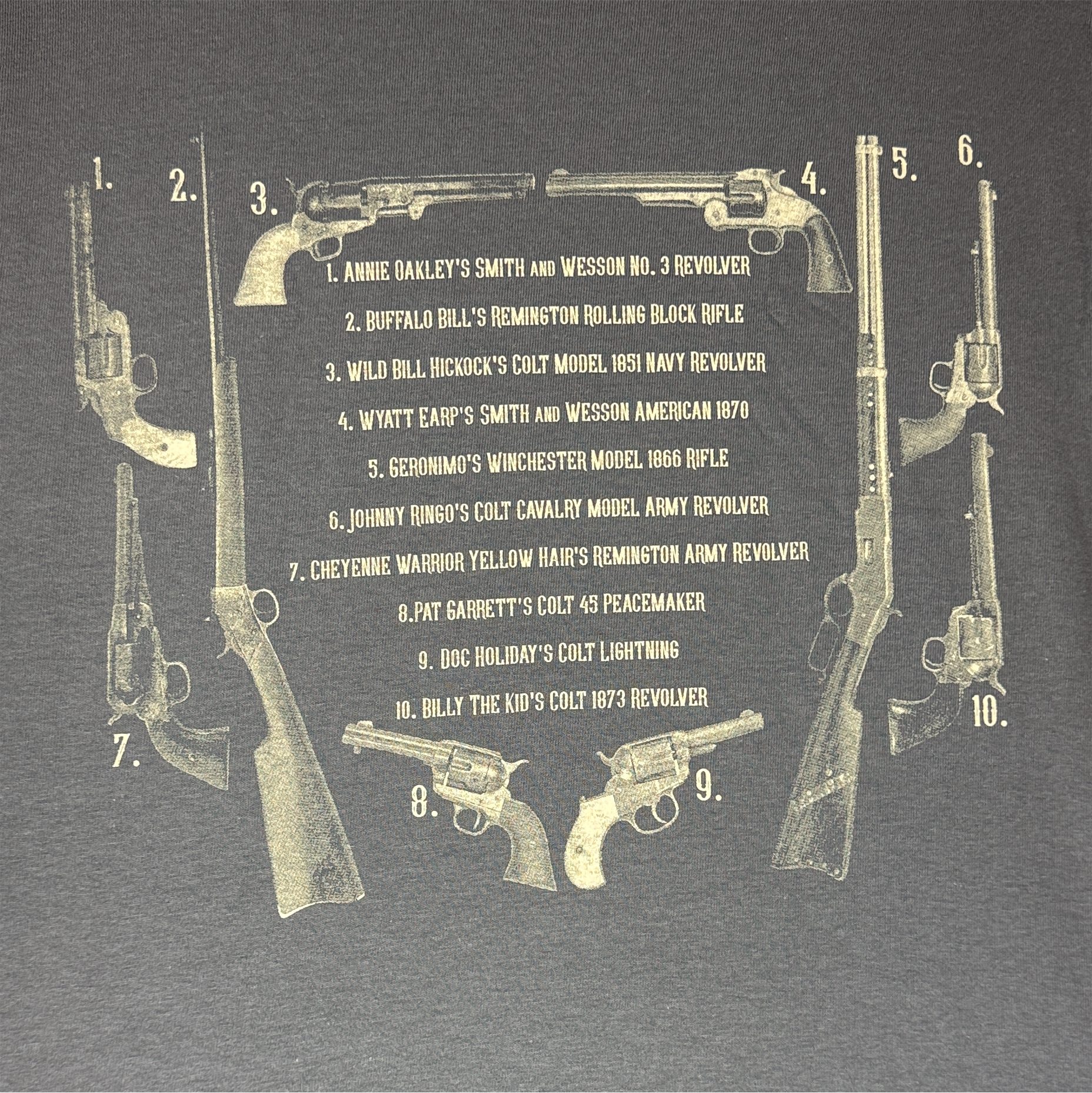 Guns of the Old West