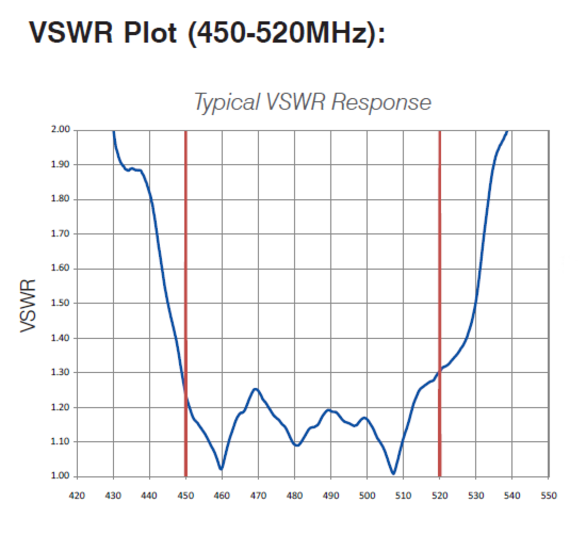RFI UHF 4dB Broadband Antenna (450-520 MHz) - Whip Only