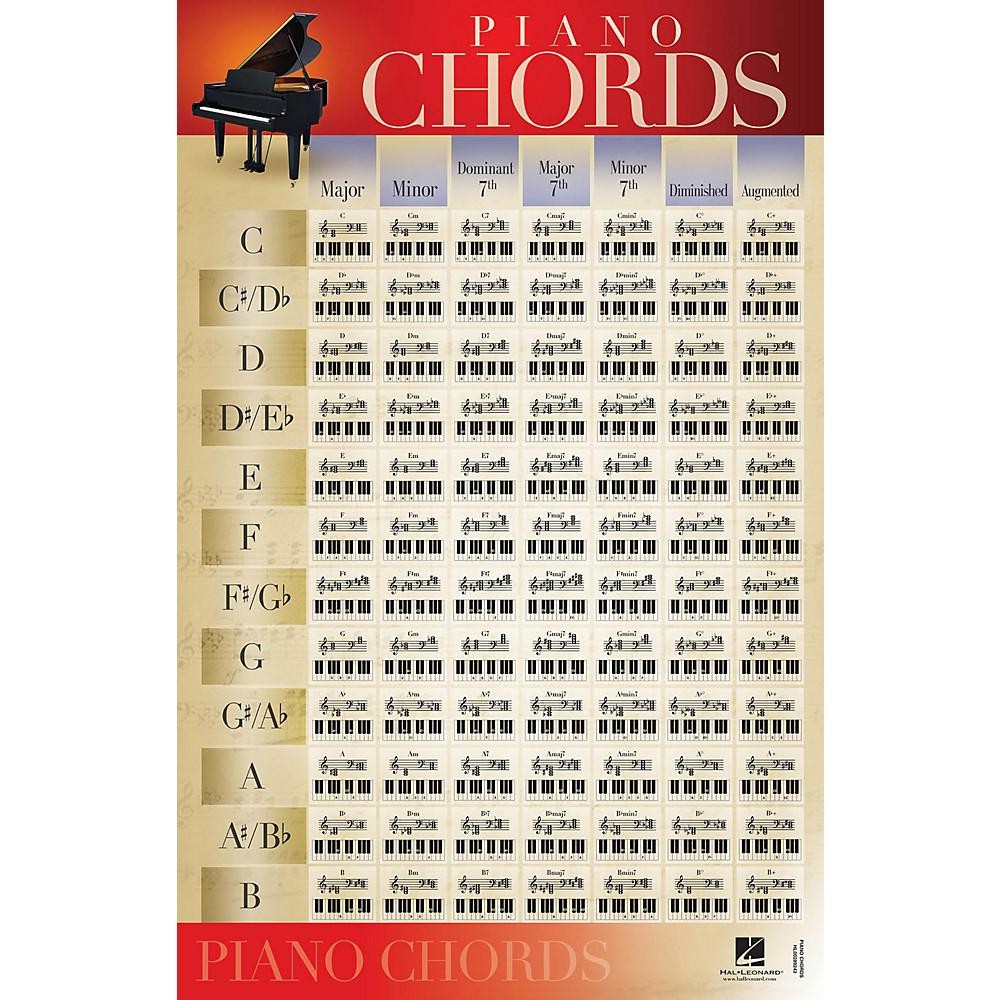Piano Chords - Poster 22"x34"