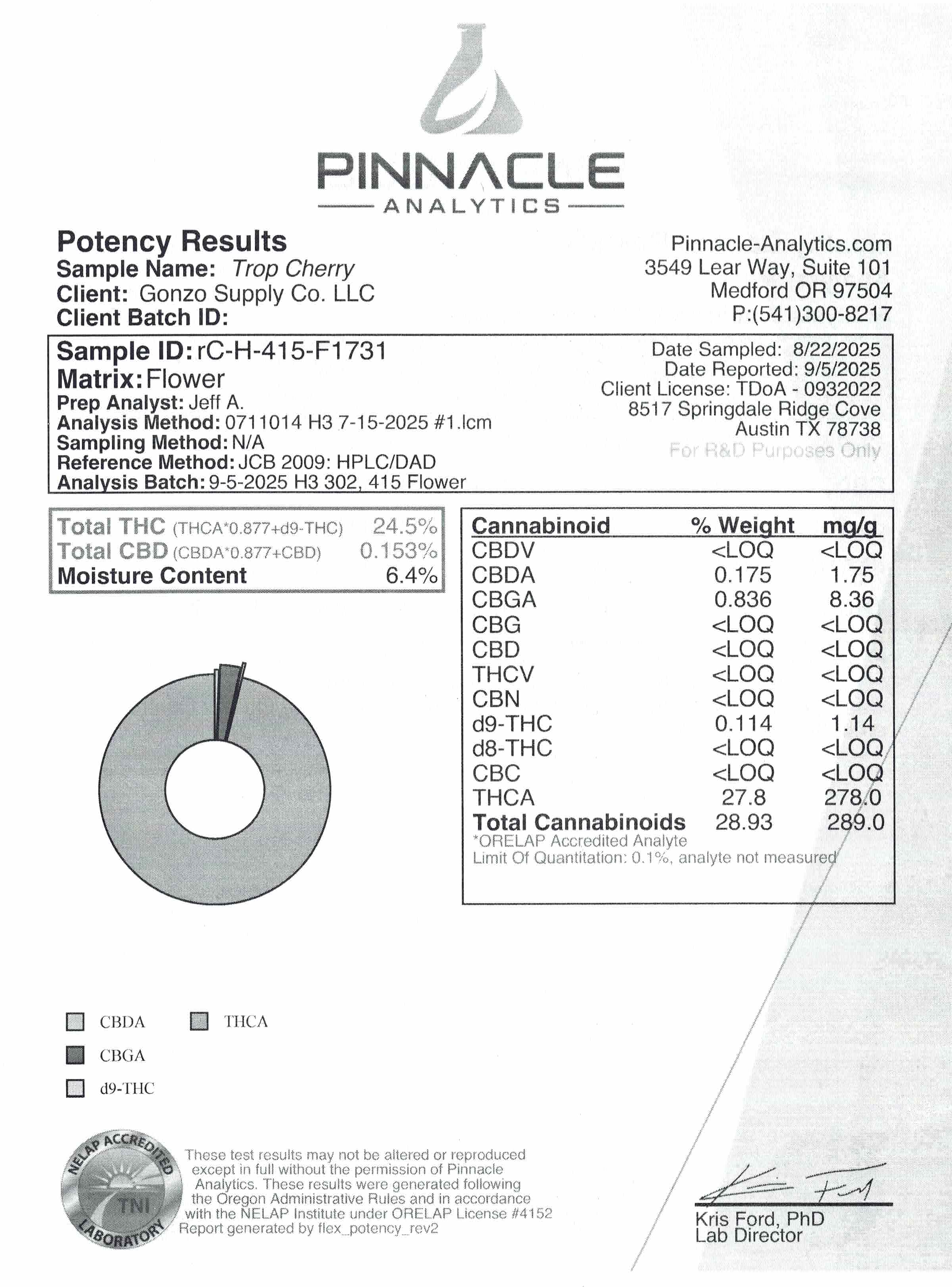 Trop Cherry Pre-Roll THCA - Hybrid (Sativa Dom.) - 1g Pre-Roll Cone